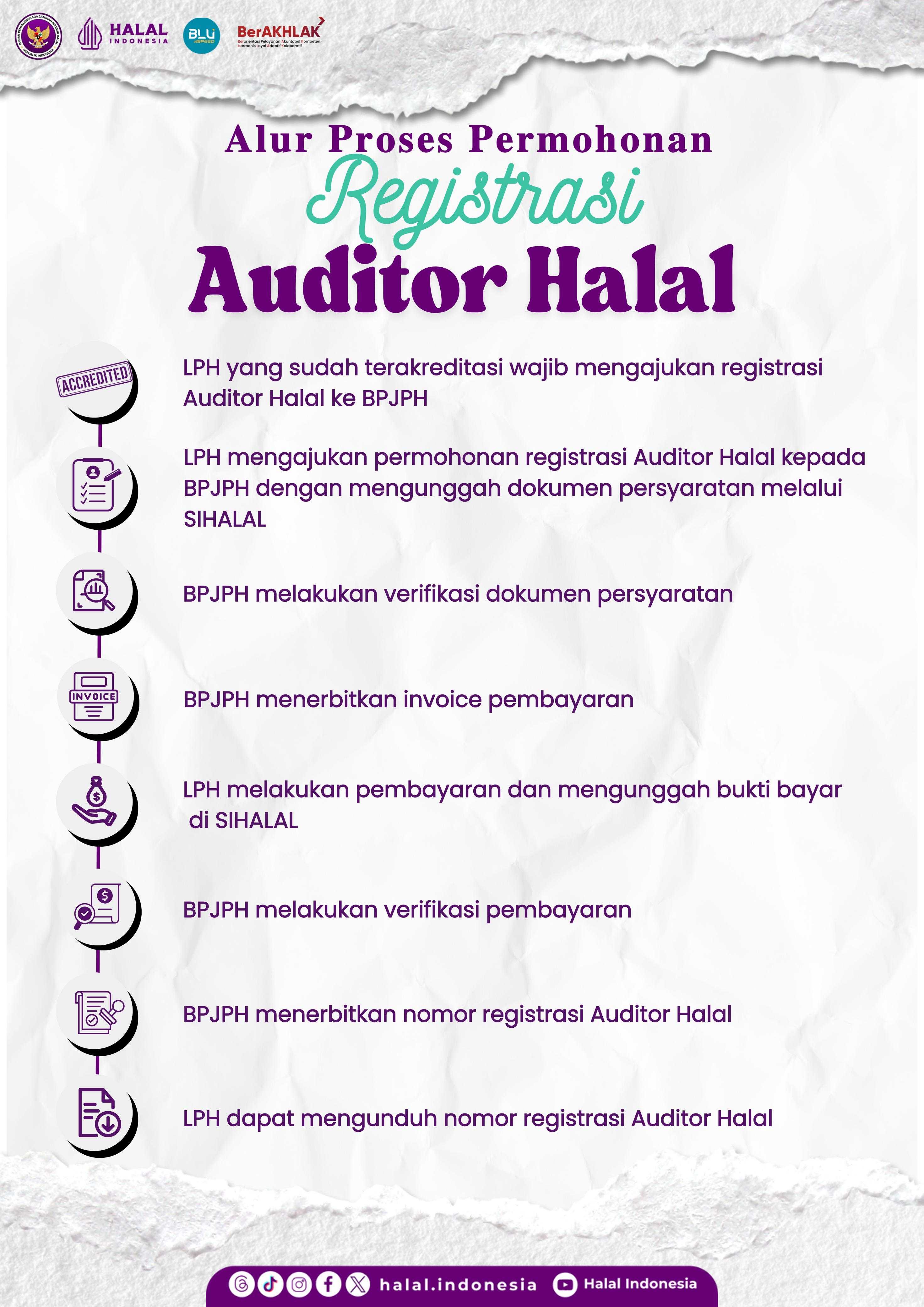 halal.go.id
